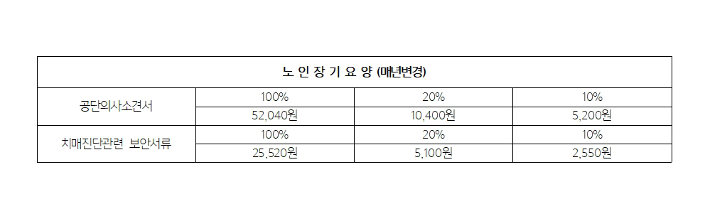 송파미소병원 비급여 목록표002.jpg